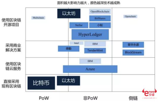 比特币2.0？暴涨29倍的“以太币”价值将超比特币？