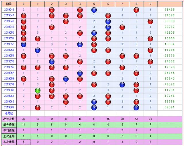 体彩大乐透预测2019064期开奖走势图