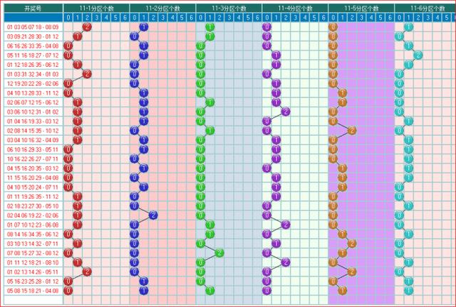 体彩大乐透预测2019064期开奖走势图