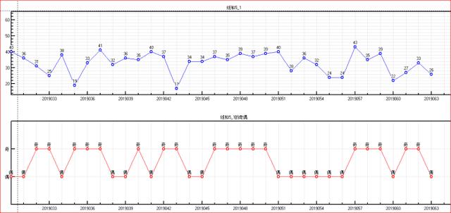 体彩大乐透预测2019064期开奖走势图