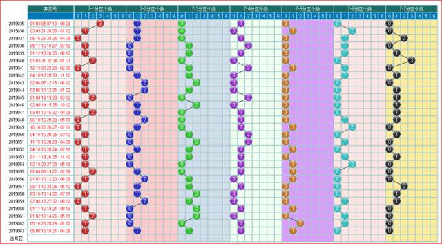 体彩大乐透预测2019064期开奖走势图