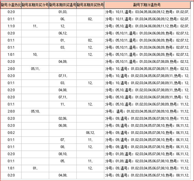 体彩大乐透预测2019064期开奖走势图