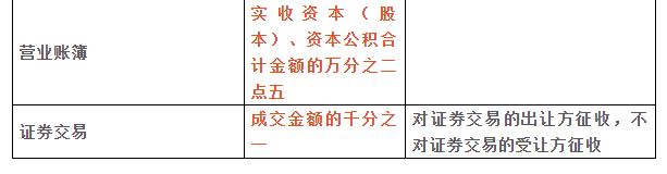 再见了，印花税票！国家税务总局宣布，这些合同税率大变了！