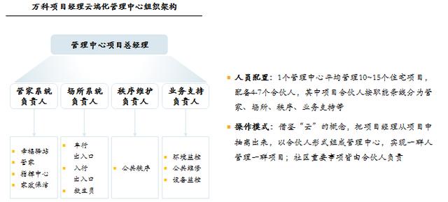 物业管理公司组织变革的主要趋势