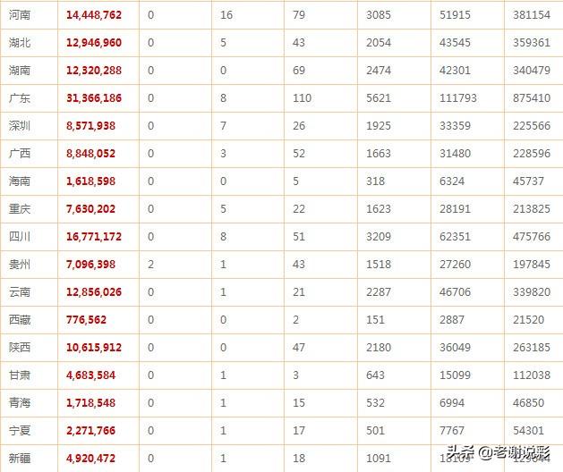 双色球10注一等奖江苏南京中5注，河南中16注二等奖，奖池9.26亿