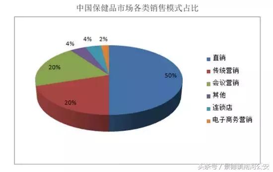 人民日报：中国所有保健品都是骗人的，没有例外