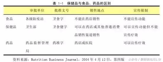 人民日报：中国所有保健品都是骗人的，没有例外