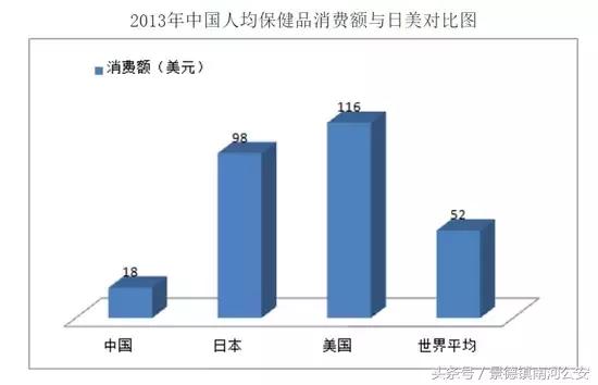 人民日报：中国所有保健品都是骗人的，没有例外