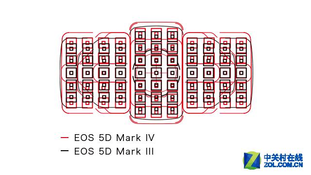 唯均衡更出众！佳能5D Mark IV深度评测