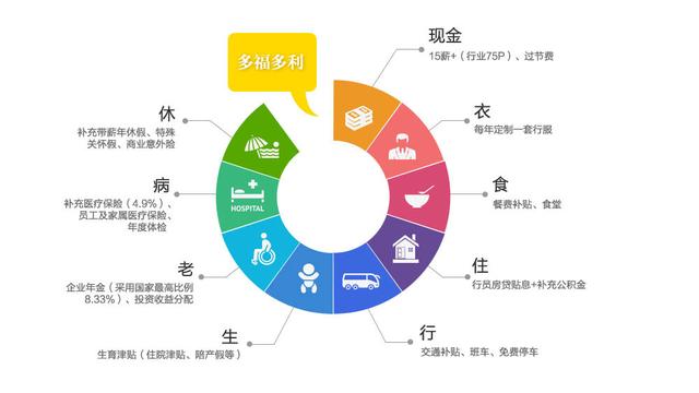 “未来，你来！” ——招商银行信用卡中心2015年校园招聘