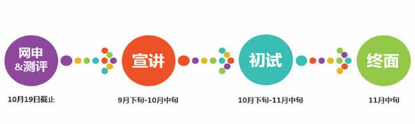 “未来，你来！” ——招商银行信用卡中心2015年校园招聘