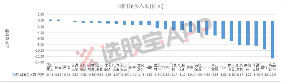 融资融券周报丨沪指创下2年半以来最大周涨幅，但杠杆资金却连跌17周，说“谁涨卖谁”