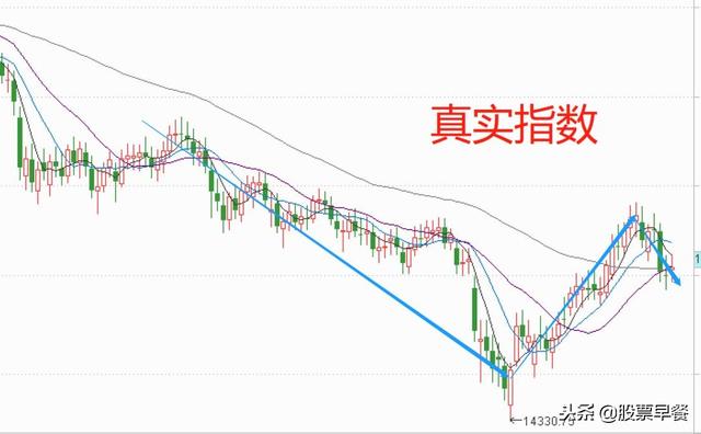 局部牛还在路上，A股难全面调整