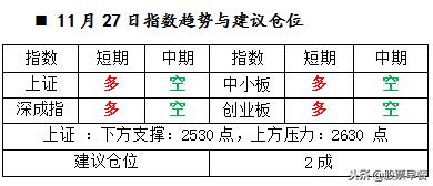 局部牛还在路上，A股难全面调整