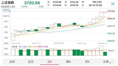 这些基金23天净值涨超20% 最牛分级B狂赚83%！