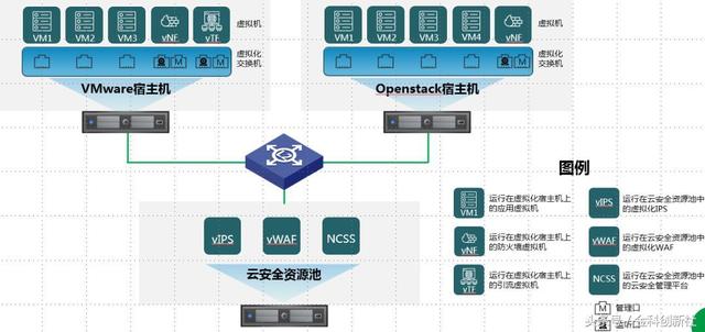 【案例】江西省农商银行：虚拟化云安全平台建设