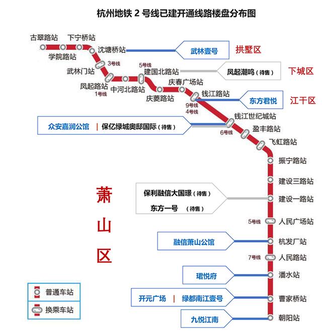 杭州地铁2号线高性价比低价盘扎堆萧山，抄底时机来了！