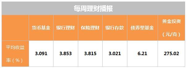 11月28日理财日报：四大行纷纷宣布设立理财子公司