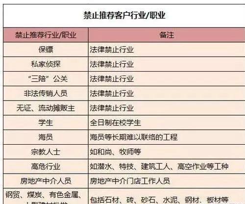 银行比较喜欢哪些职业的人办信用卡？为什么？