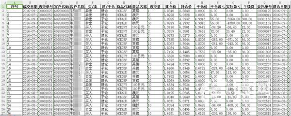 客户“炒外汇”亏损3万多 海南大宗已停止该业务