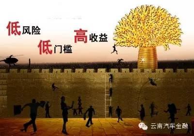 汽车金融贷款与信用卡分期付款