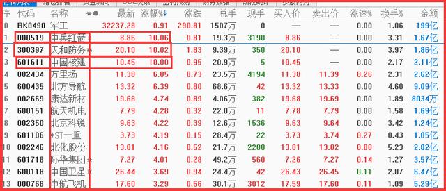 军工产业成市场靓丽风景线 3万亿资产证券化或催生局部牛