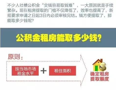 苏州租房族提取公积金的办法！几张图就看懂了