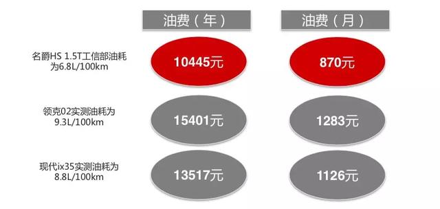 年轻人在购车的时候一定要带计算器