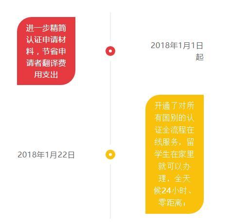 学信网公布7月1号起毕业证书不需要再去认证了