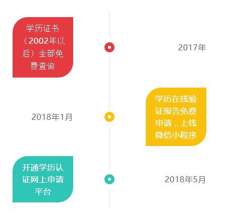 学信网公布7月1号起毕业证书不需要再去认证了