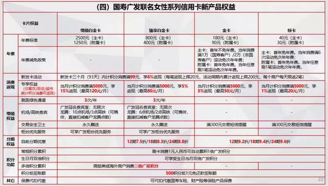 广发国寿联名白金卡－集广发多卡于一体的神卡。