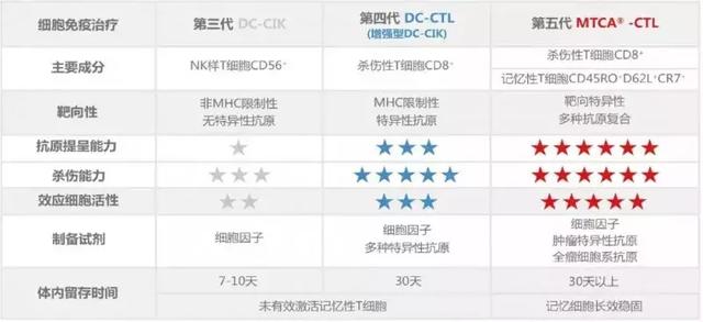 “魏则西事件”令人惋惜 但不能因此堵上癌症治疗第四条路