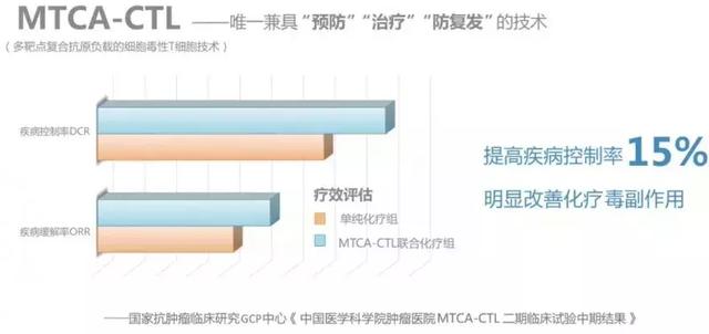 “魏则西事件”令人惋惜 但不能因此堵上癌症治疗第四条路