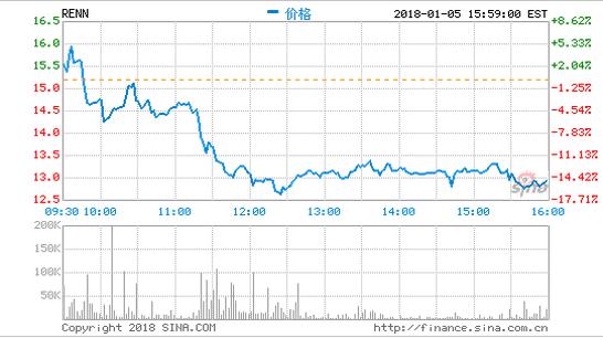 人人网惨遭区块链滑铁卢，比特币神话竟不可复制？