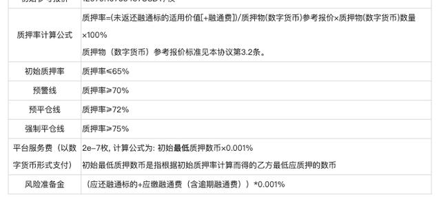 #科学挖矿#冷知识｜矿工与借贷｜吴忌寒最新金融平台Matrixport