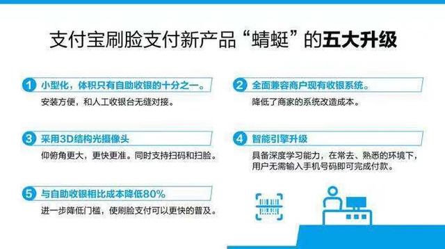 大胆靠脸吃饭吧！吃饭、购物刷脸就付款，马爸爸的支付新招又要让对手们不安了