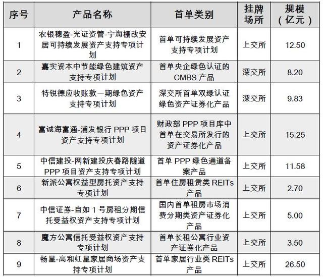 2017资产证券化业务备案综述（中基协）