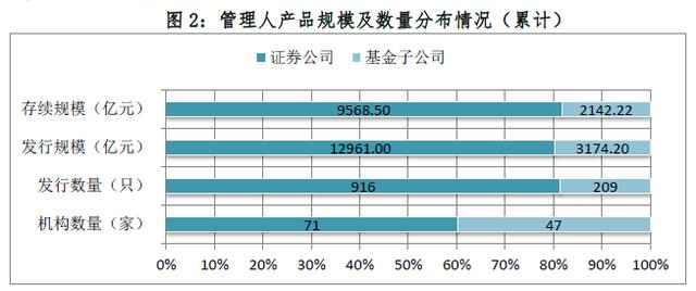 2017资产证券化业务备案综述（中基协）