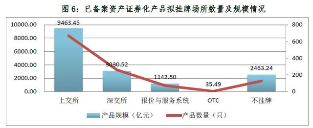 2017资产证券化业务备案综述（中基协）