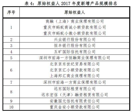 2017资产证券化业务备案综述（中基协）