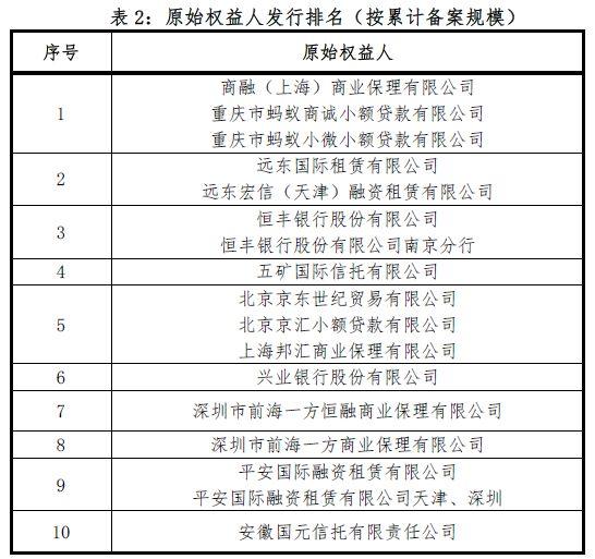 2017资产证券化业务备案综述（中基协）