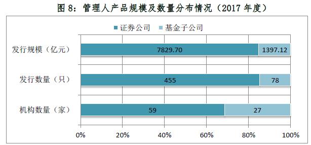 2017资产证券化业务备案综述（中基协）