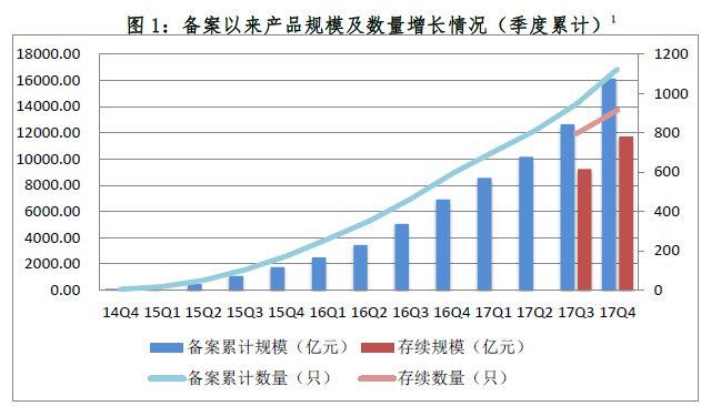 2017资产证券化业务备案综述（中基协）