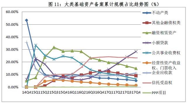 2017资产证券化业务备案综述（中基协）