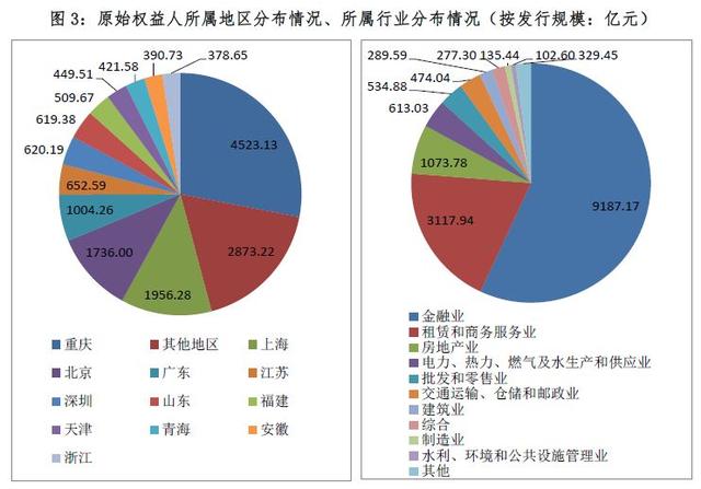 2017资产证券化业务备案综述（中基协）