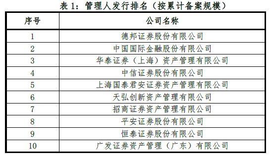 2017资产证券化业务备案综述（中基协）