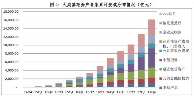 2017资产证券化业务备案综述（中基协）