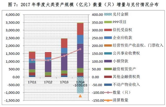 2017资产证券化业务备案综述（中基协）