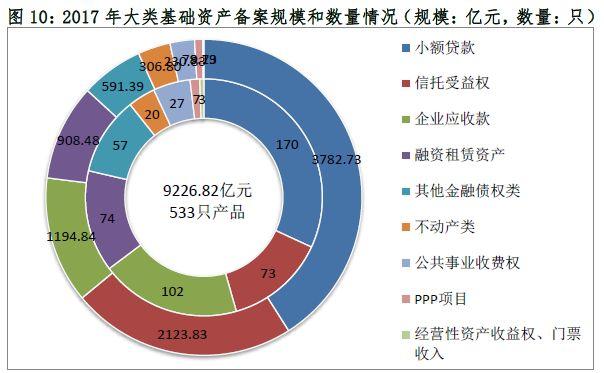 2017资产证券化业务备案综述（中基协）