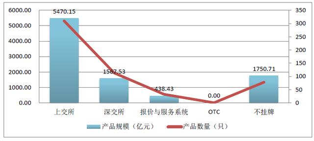 2017资产证券化业务备案综述（中基协）